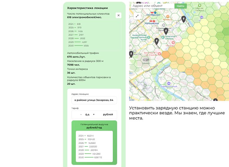 Интерактивная карта для сайта Белоруснефти